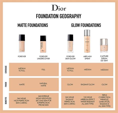 forever 2 n dior|Dior forever foundation color chart.